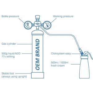 Non Refillable Gas Cylinders